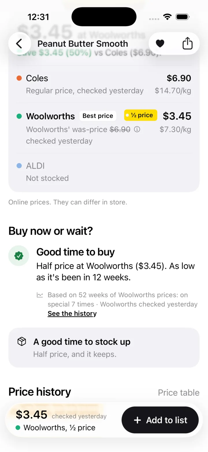 Possum’s product page for Bega Peanut Butter: half price at Woolworths, with a “Good time to buy” insight based on 52 weeks of prices.